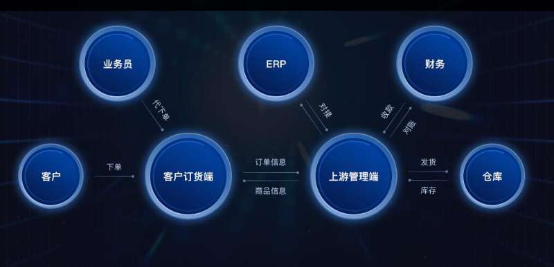订货系统