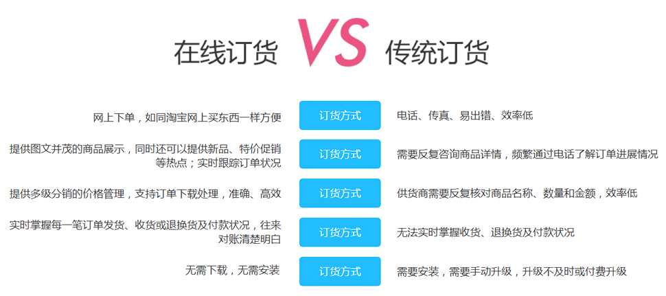 下单软件