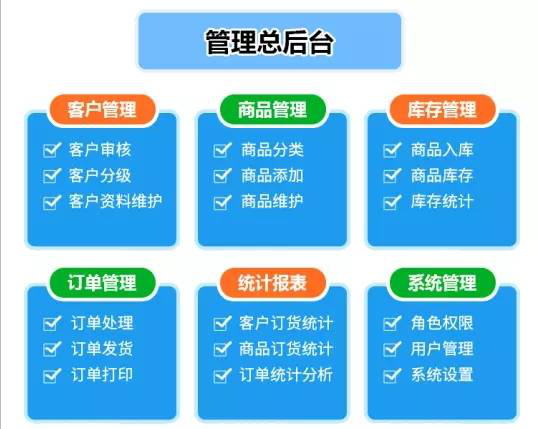 公众号订货商城